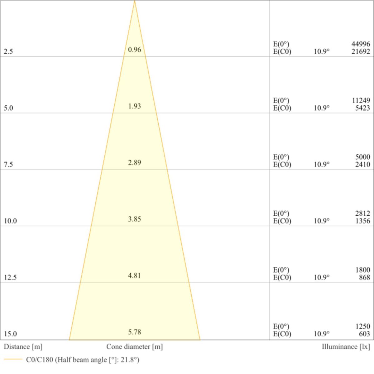 LED-Scheinwerfer FLFLEX#4099854374043