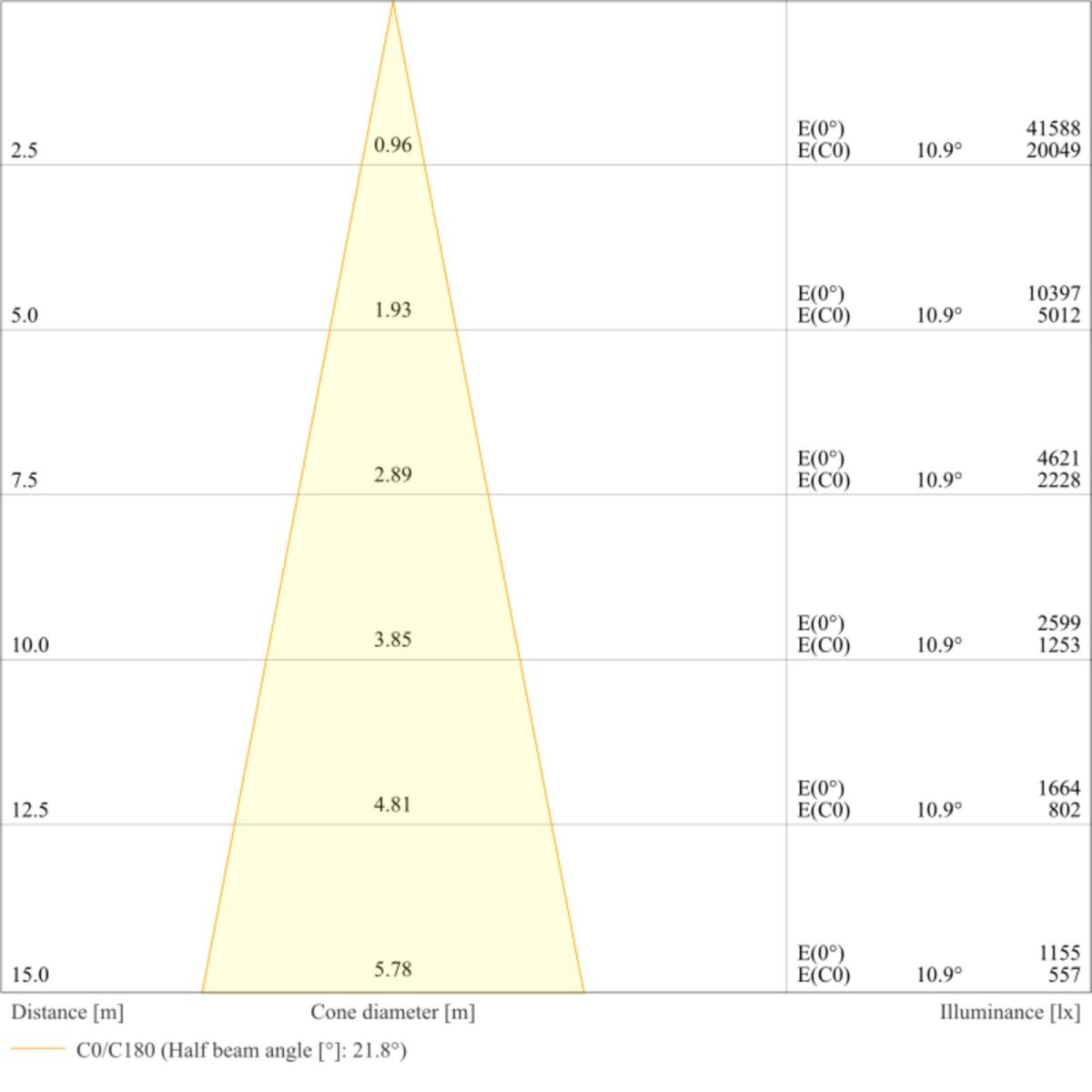 LED-Scheinwerfer FLFLEX#4099854374050