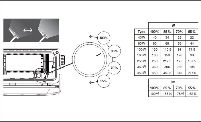 LED-Scheinwerfer FLFLEX#4099854374081