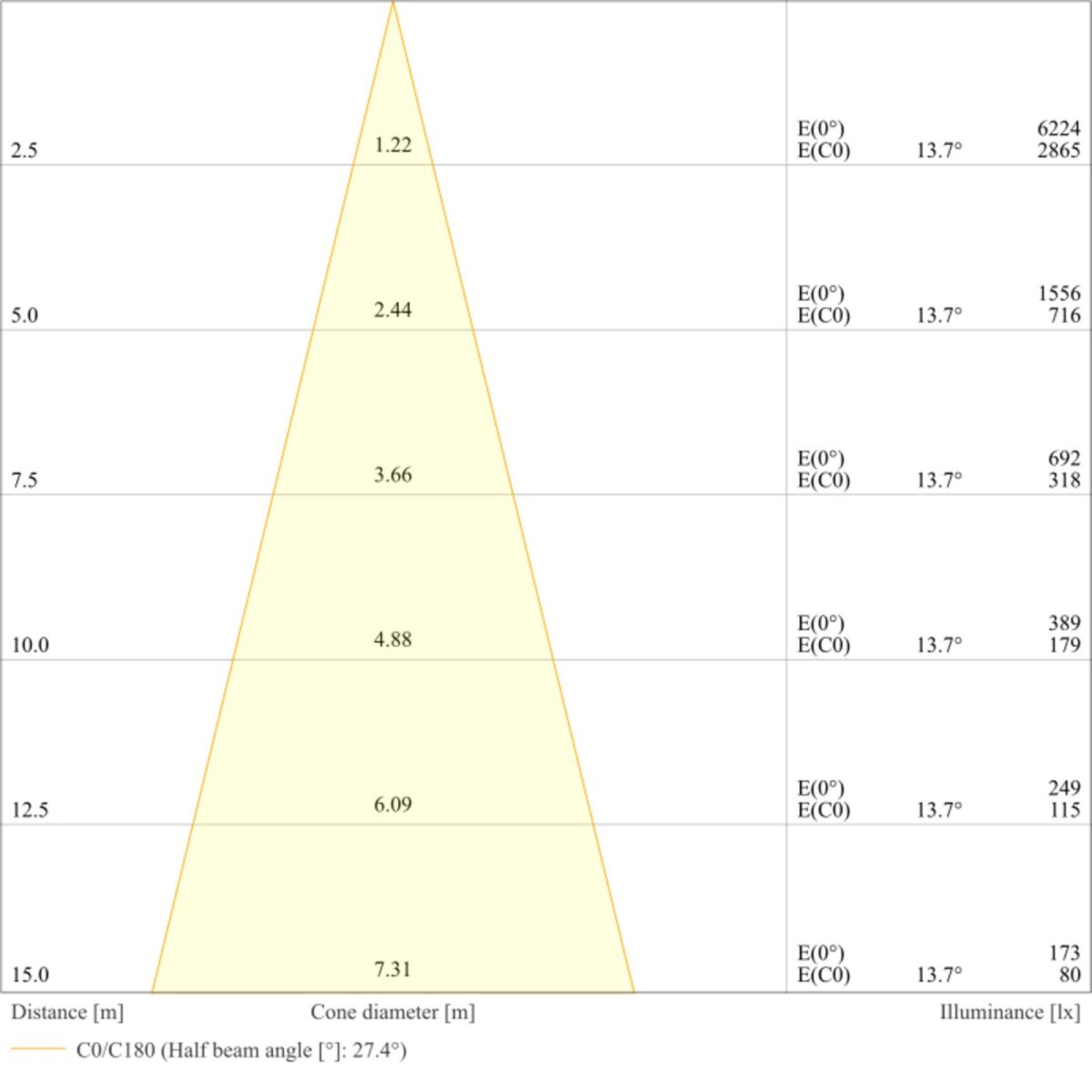 LED-Scheinwerfer FLFLEX#4099854374104