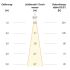 LED-Downlight C44030102