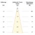 LED-Einbauleuchte IP65 PC650060102