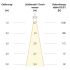LED-Einbauleuchte modular F01R09SM0630L38P