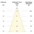 LED-Einbauleuchte modular F04R09SM3840L55P