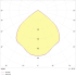 LED-Downlight EDLR #0331313//375