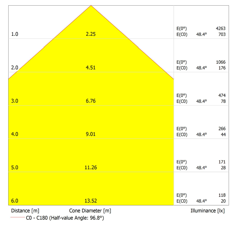LED-Scheinwerfer LED Sche #140062033