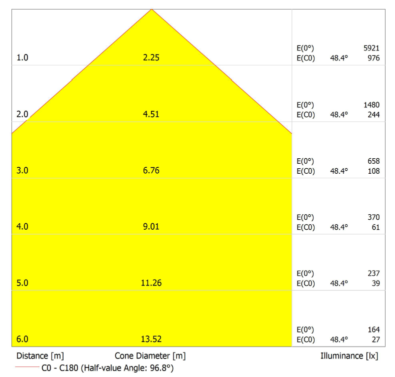 LED-Scheinwerfer LED Sche #140062033