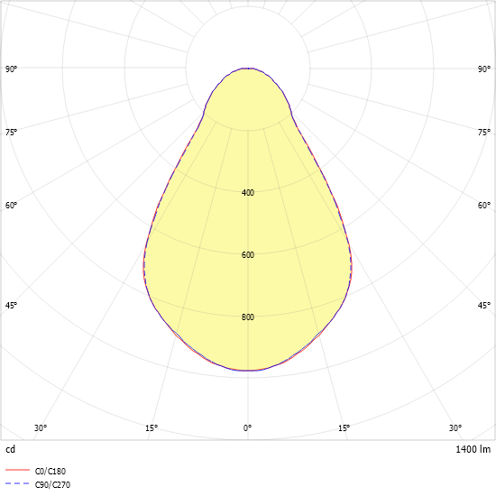 LED-Downlight ALBA R100E #0322112