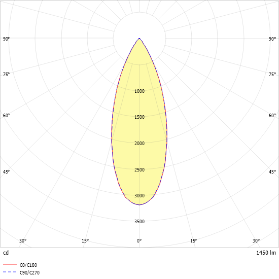 LED-Downlight ALBA R100E #0322126