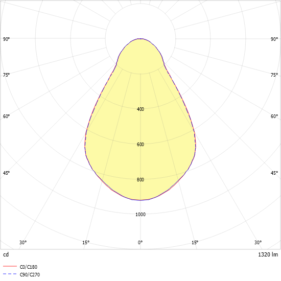 LED-Downlight ALBA R100E #0332111