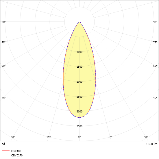 LED-Downlight ALBA R100E #0332113