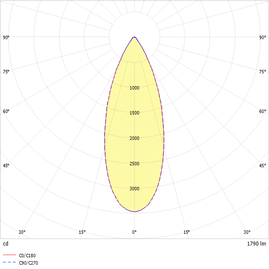LED-Downlight ALBA R100E #0332114