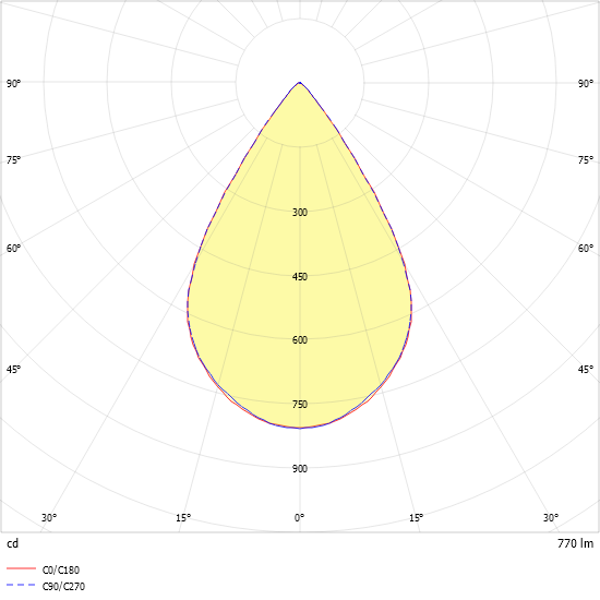 LED-Downlight ALBA R100E #0332124