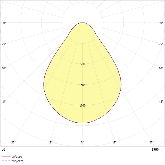 LED-Downlight ALBA R150E #0322129