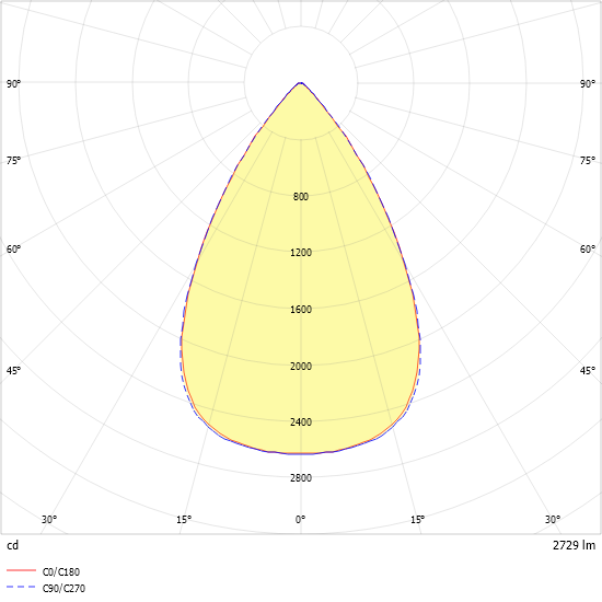 LED-Downlight ALBA R150E #0332131