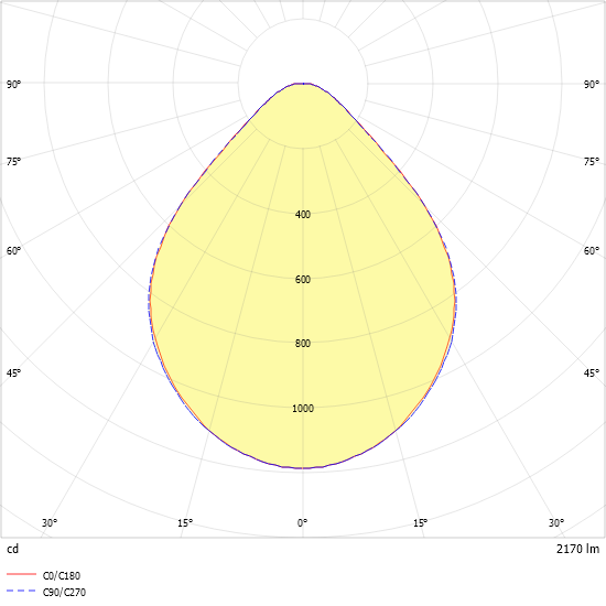 LED-Downlight ALBA R200E #0322142
