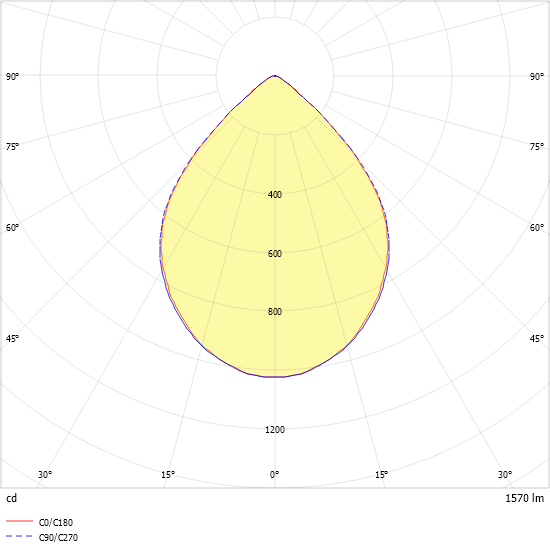 LED-Downlight ALBA R200E #0322149