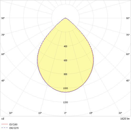 LED-Downlight ALBA R200E #0322150