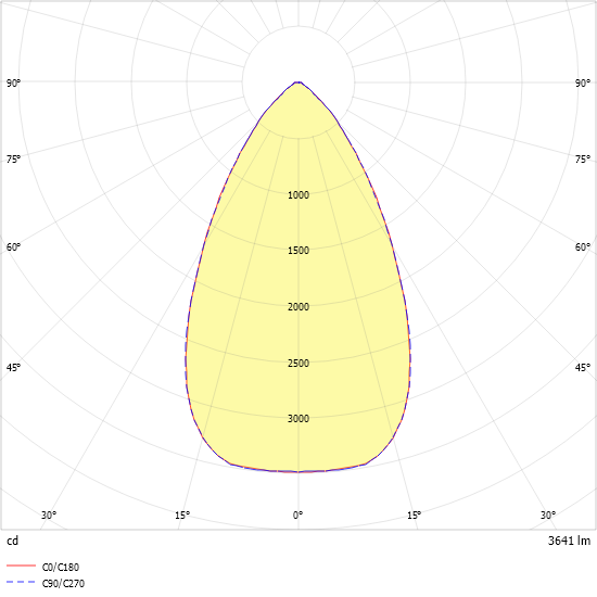 LED-Downlight ALBA R200E #0322155