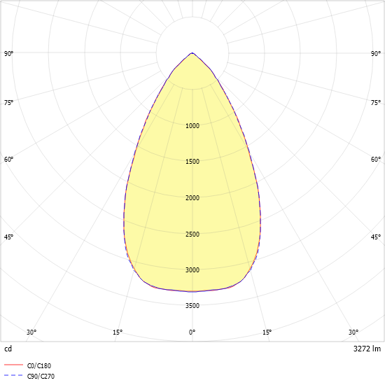 LED-Downlight ALBA R200E #0322163