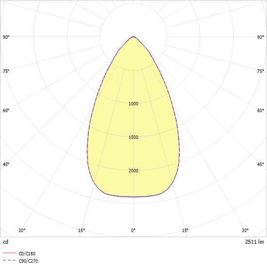 LED-Downlight ALBA R200E #0332143