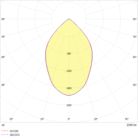 LED-Downlight ALBA R200E #0332145