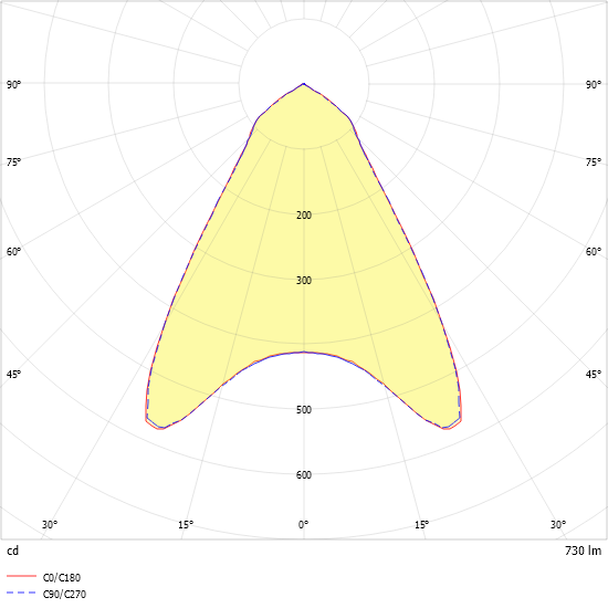 LED-Downlight ALBA R68E N #0322107