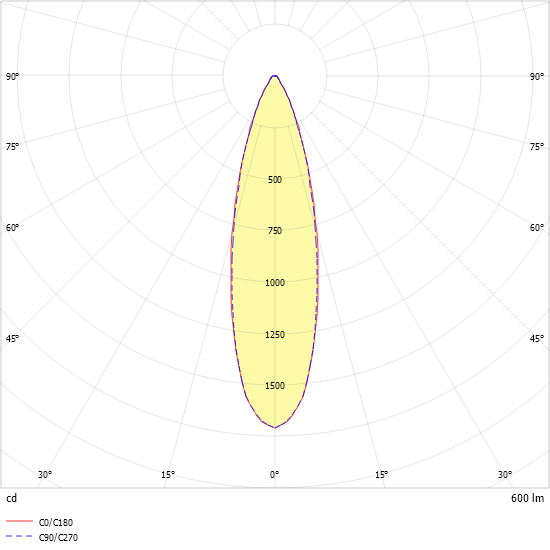 LED-Downlight ALBAR50EDAWS930S0060