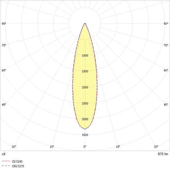 LED-Downlight ALBAR68ENDWS930S0090