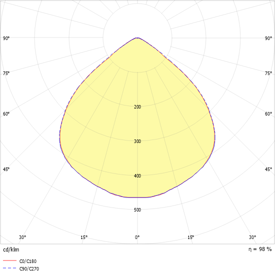 LED-Downlight EDLR #0331322//375