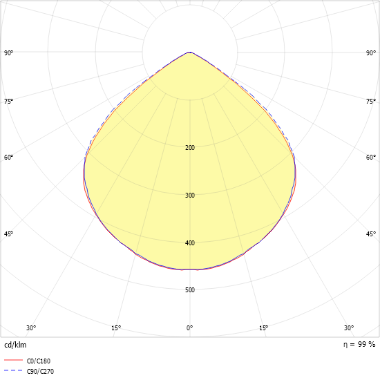 LED-Downlight EDLR #0331329//375