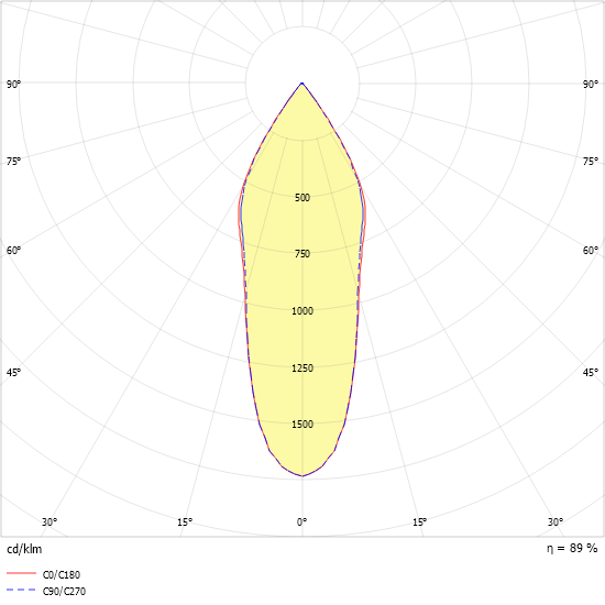 LED-Downlight EDLR #0331332//375
