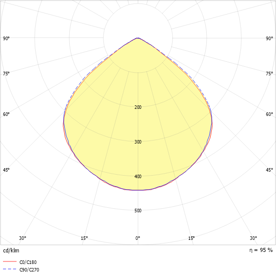 LED-Downlight EDLR #0331333//375