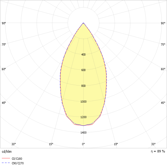 LED-Downlight EDLR #0331366//375