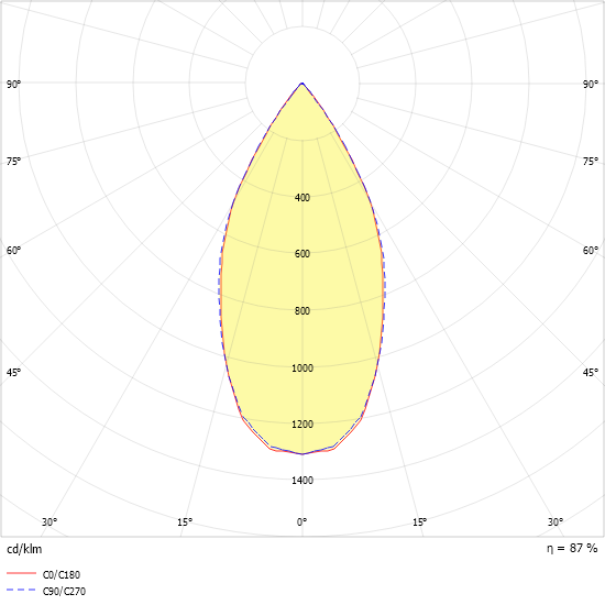 LED-Downlight EDLR #0331368//375
