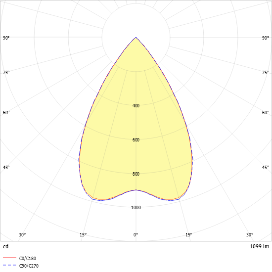 LED-Downlight MIREFA #SPG0330325AH