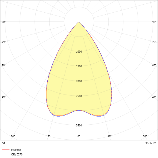 LED-Downlight MIREFA #SPG0330336AH