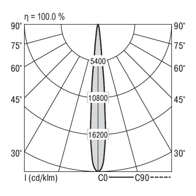 LED-Einbaustrahler QUADROP#SPG0330265AH