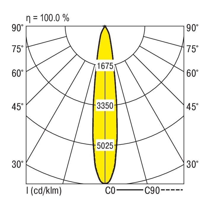 LED-Stromschienenstrahler CIRQUA-LI #0322086AQ