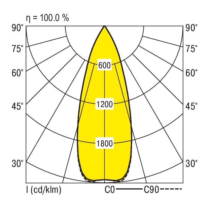 LED-Stromschienenstrahler CIRQUA-LI #0332084AH