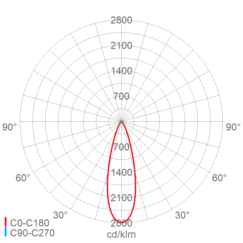 LED-Scheinwerfer 7600L50TVARIO730RFLO
