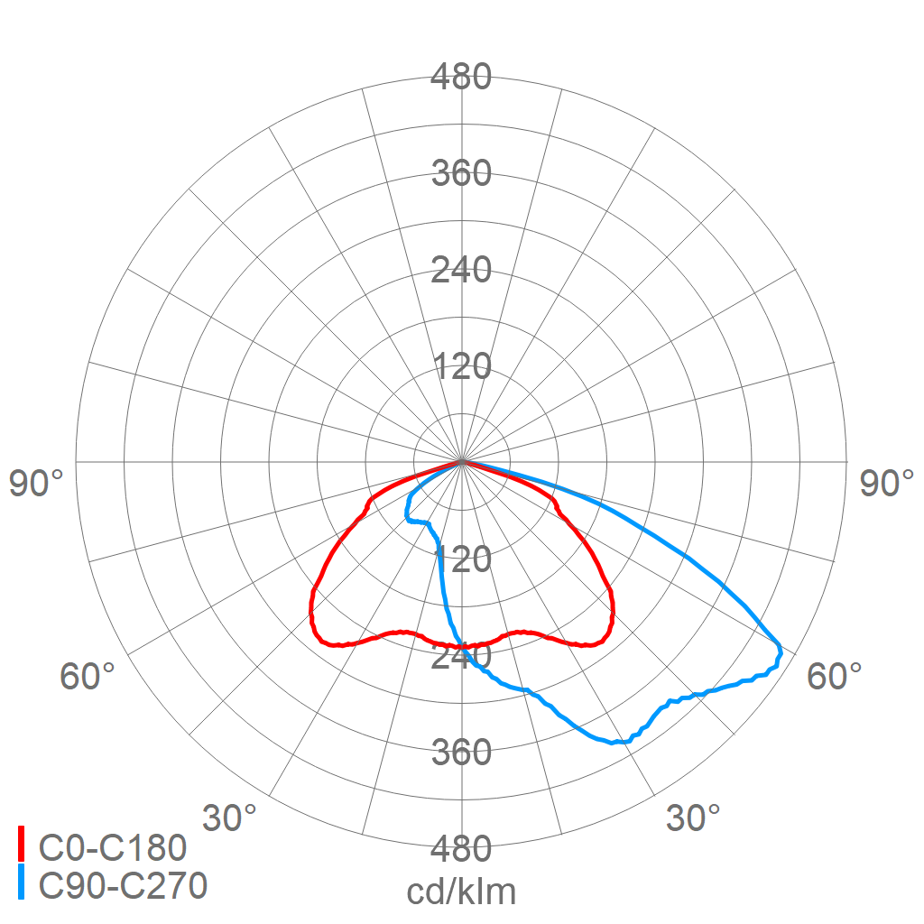 LED-Scheinwerfer 7700 3203A 730