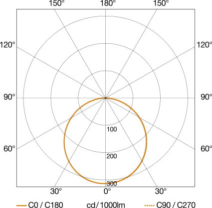 Sensor-LED-Strahler XLED PRO 240 S ANT