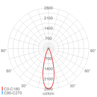 EX-LED-Scheinwerfer nD8700 6403T 730
