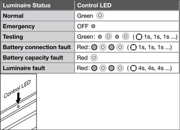 LED-Geräteträger TRUSYS#4099854191855 LED-Geräteträger TRUSYS#4099854191855
