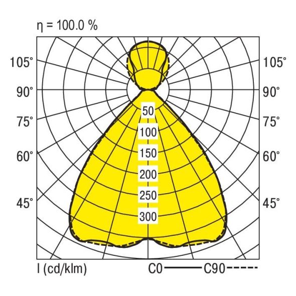 LED-Geräteträger 5pol. V-LENSES-DI #1522562 LED-Geräteträger 5pol. V-LENSES-DI #1522562