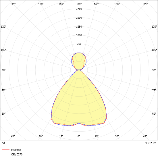 LED-Geräteträger 5pol. VL2S-LEN-DI #2550005