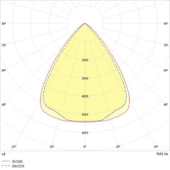 LED-Geräteträger 7pol. VL2P-ML150- #2560013
