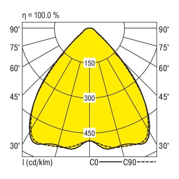 LED-Geräteträger V-LENSES-D #1522567