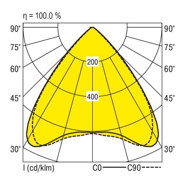 LED-Geräteträger VL1GL1501-7 #1562000 LED-Geräteträger VL1GL1501-7 #1562000